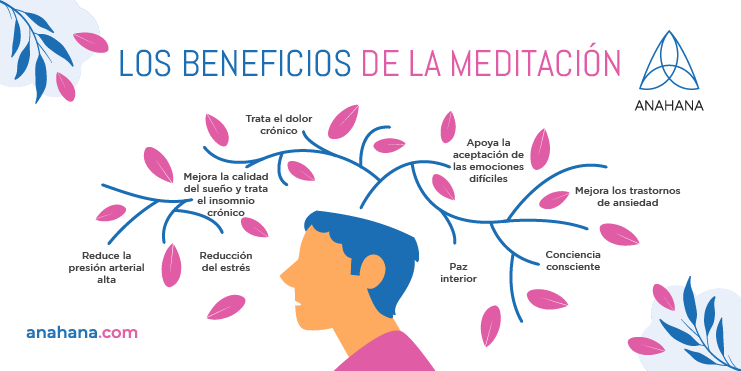 ¿Qué Es La Meditación? | La Definición, Los Beneficios Y Las Técnicas